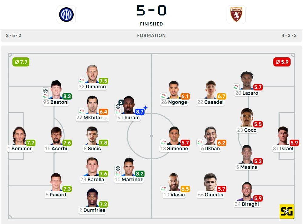 Line-Up Inter vs. Torino