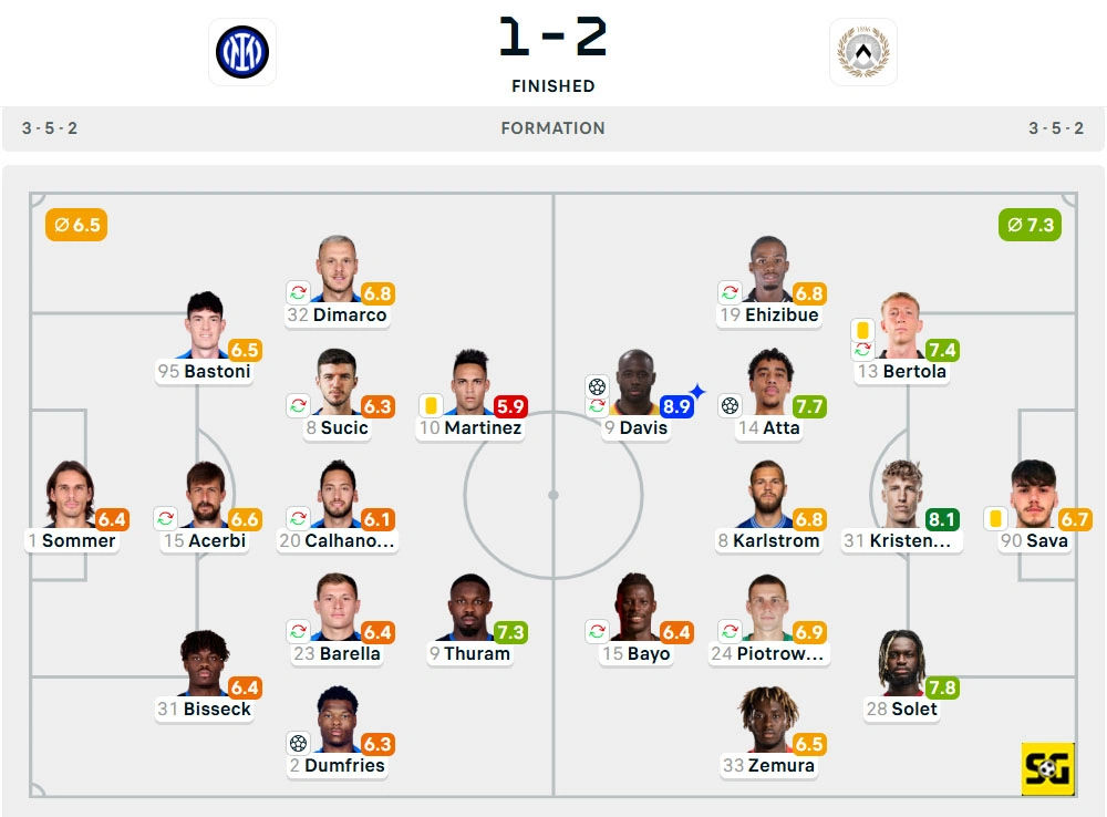 Line-Up Inter vs. Udinese