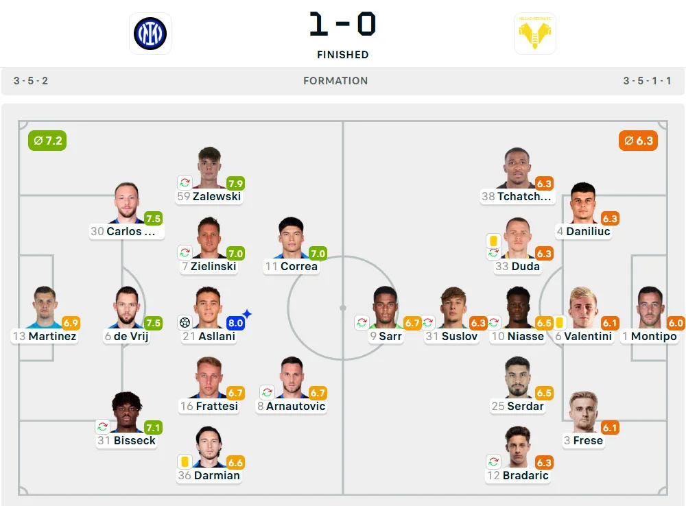 Line-Up Inter vs. Verona