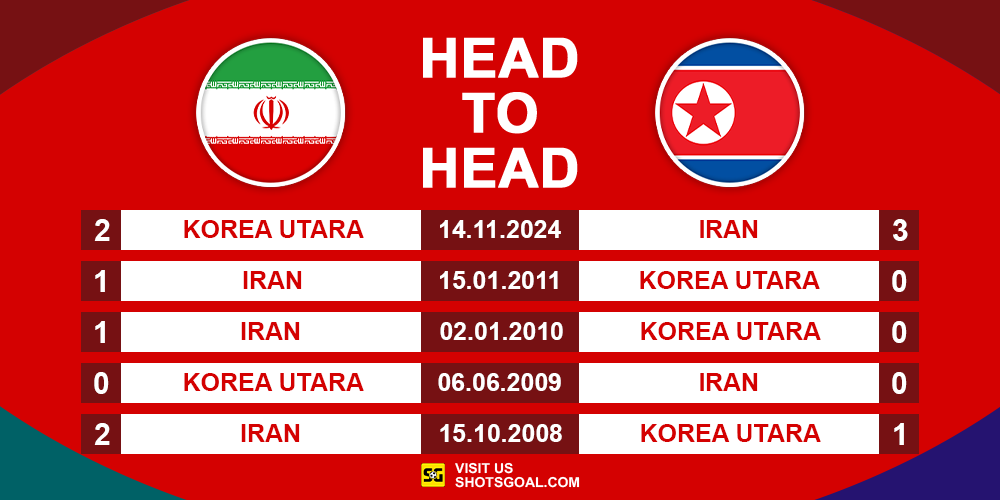 Head to Head Iran vs. Korea Utara