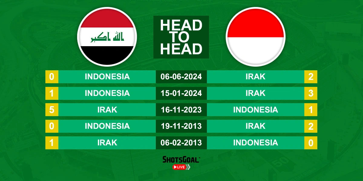 Head to Head Irak vs. Indonesia