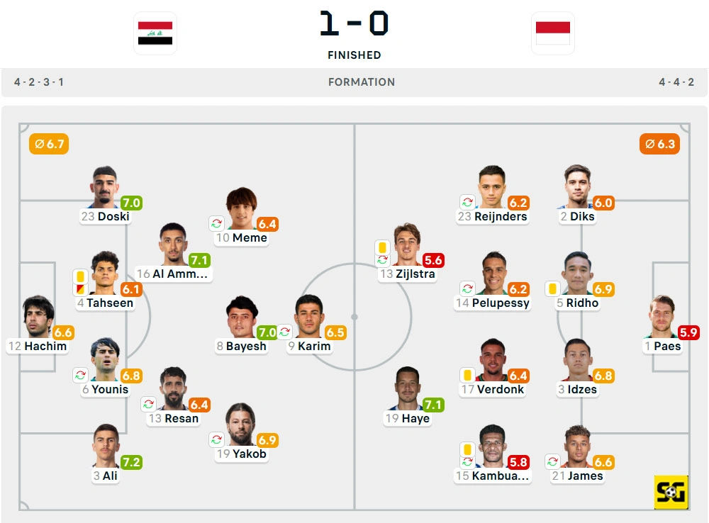 Line-Up Irak vs. Indonesia
