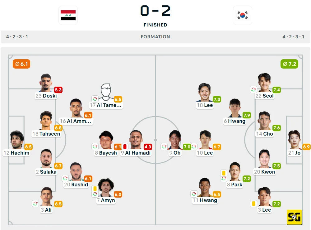 Line-Up Irak vs. Korea Selatan