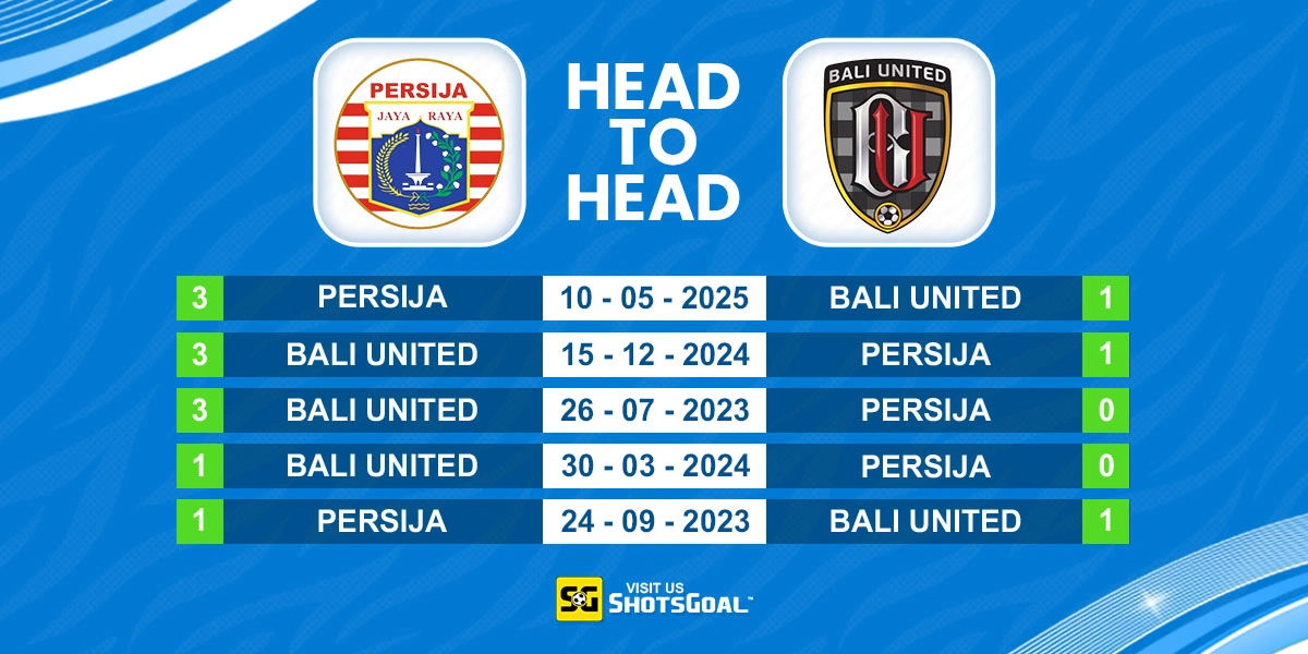 Head to Head Persija Jakarta vs Bali United