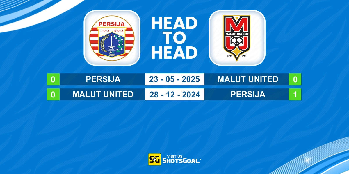 Head to Head Persija Jakarta Vs Malut United