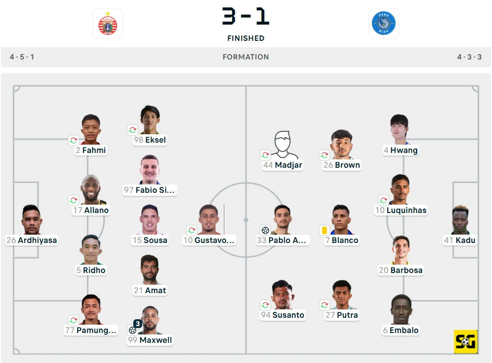 Line-Up Persija vs. PSBS