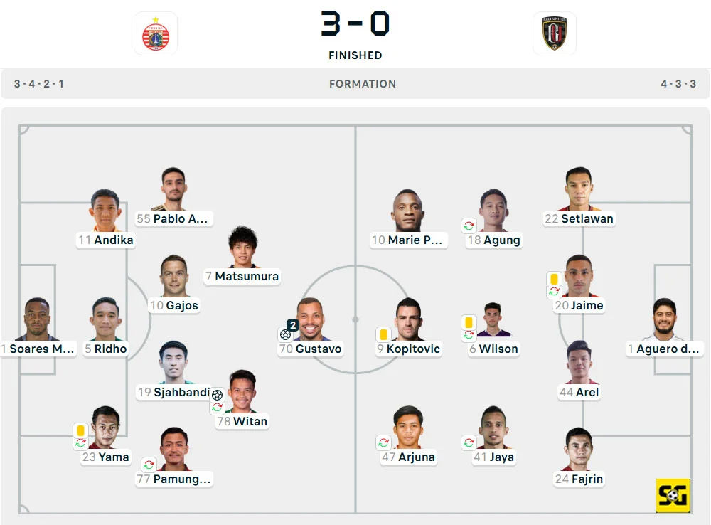 Line-Up Persija vs. Bali United