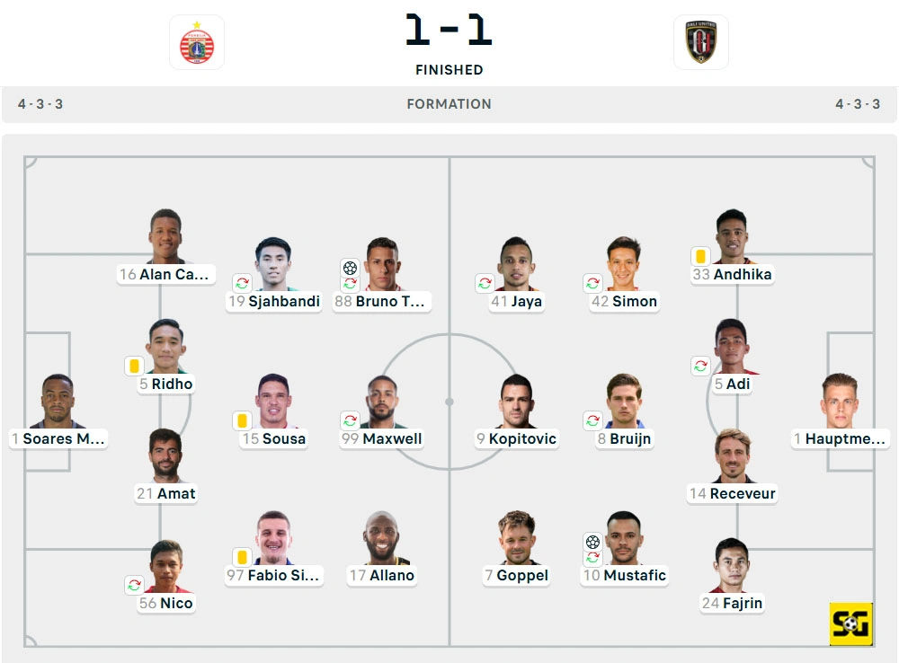 Line-Up Persija vs. Bali United