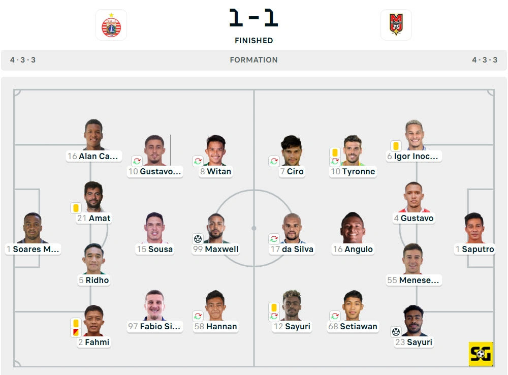 Line-Up Persija vs. Malut United