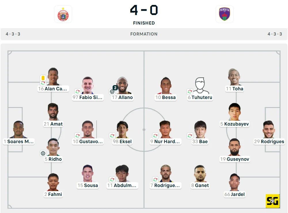 Line-Up Persija vs. Persita