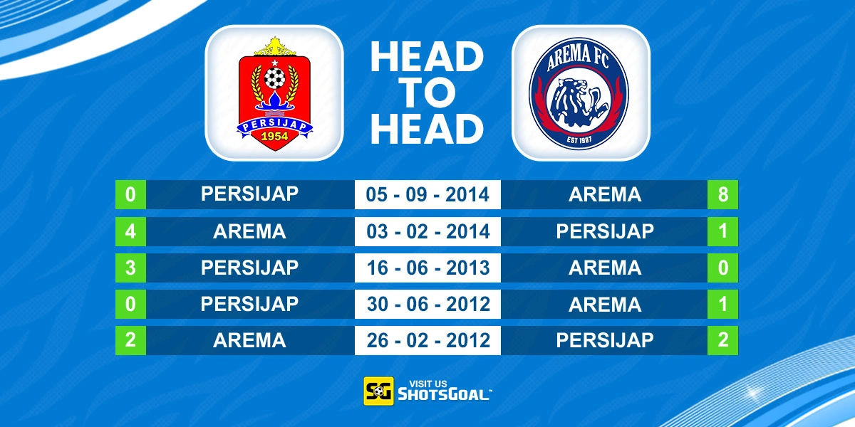 Head to Head Persijap Jepara vs Arema FC