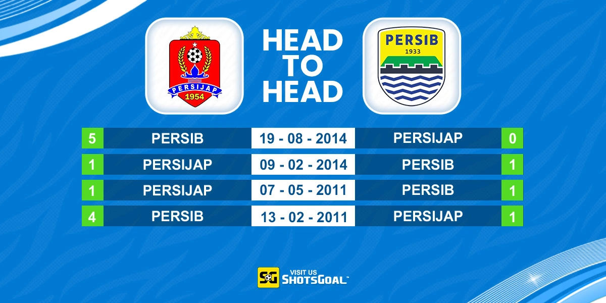 Head to Head Persijap Jepara vs Persib Bandung