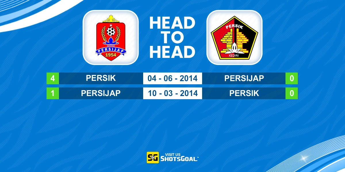 Head to Head Persijap vs. Persik