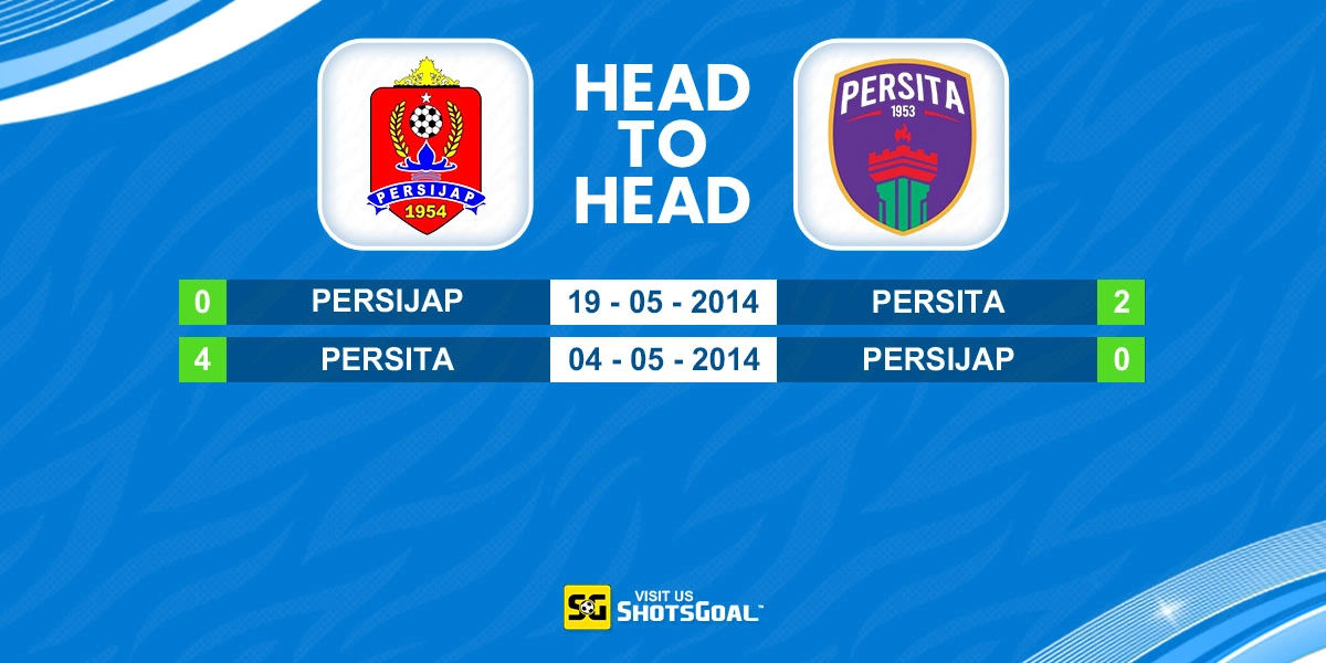 Head to Head Persijap Jepara vs Persita