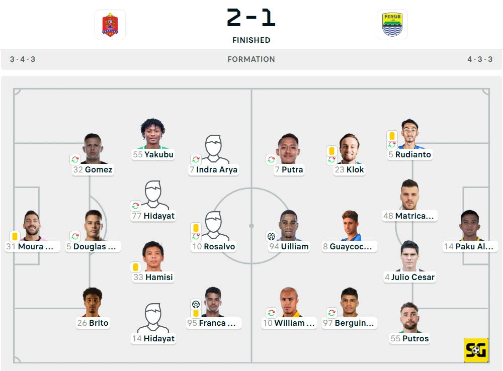 Line-Up Persijap vs. Persib