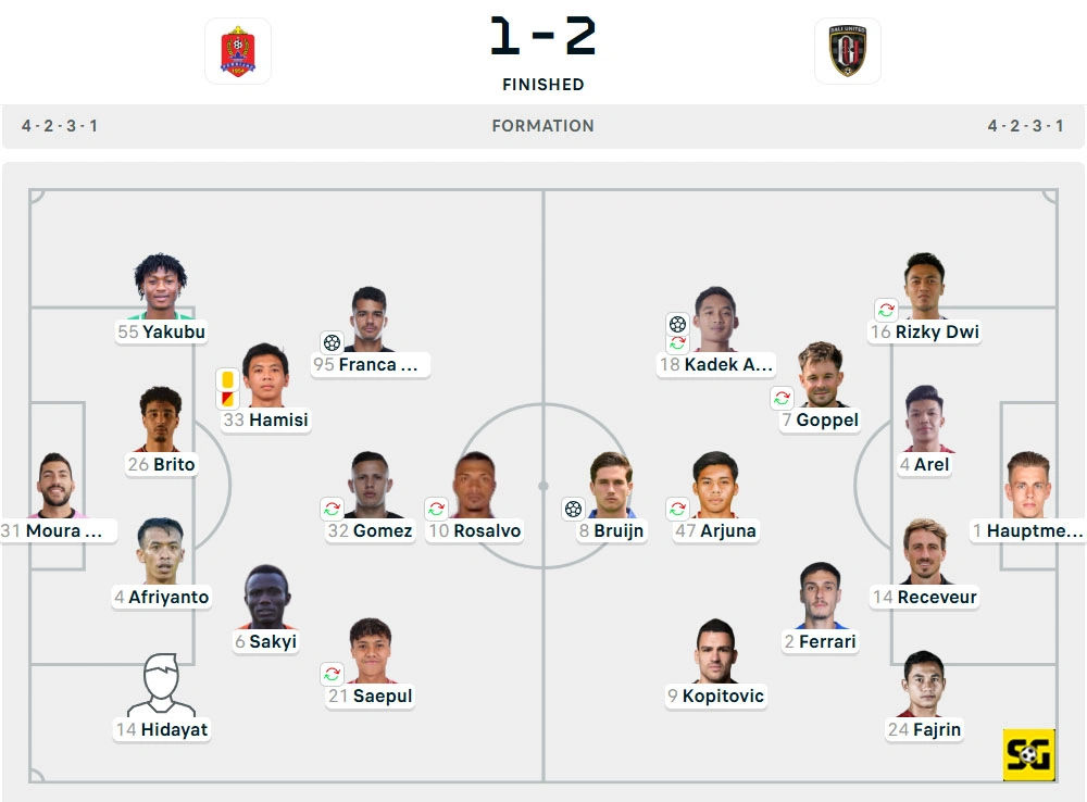 Line-Up Persijap vs. Bali United