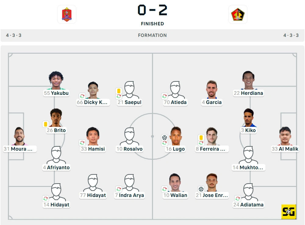 Line-Up Persijap vs. Persik