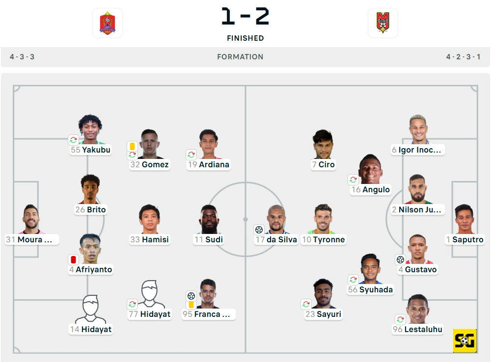 Line-Up Persijap vs. Malut United