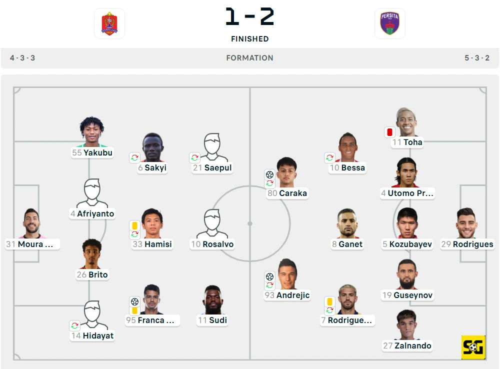 Line-Up Persijap vs. Persita