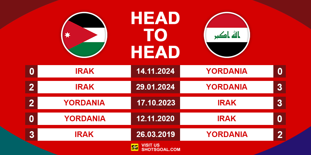 Head to Head Yordania vs. Irak