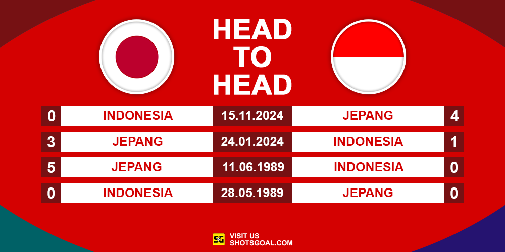 Head to Head Jepang vs. Indonesia