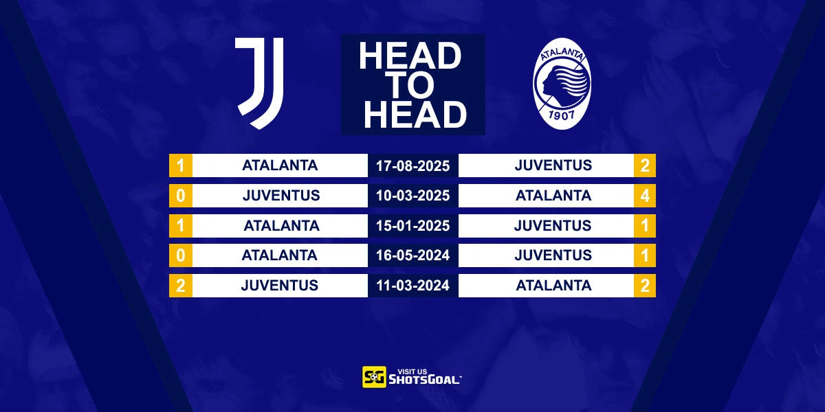 Head to Head Juventus vs Atalanta