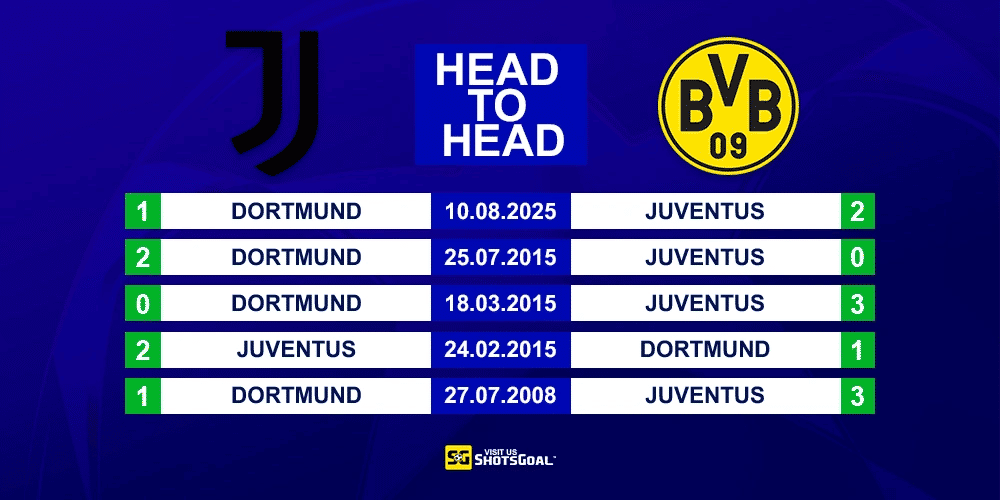 Head to Head Juventus vs Dortmund