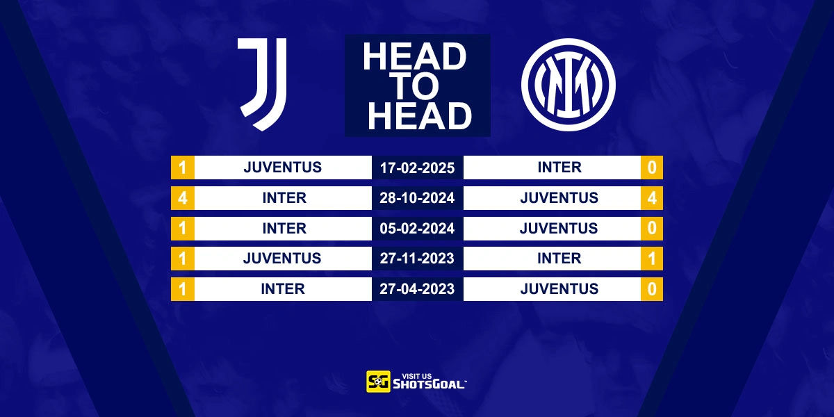 Head to Head Juventus vs Inter