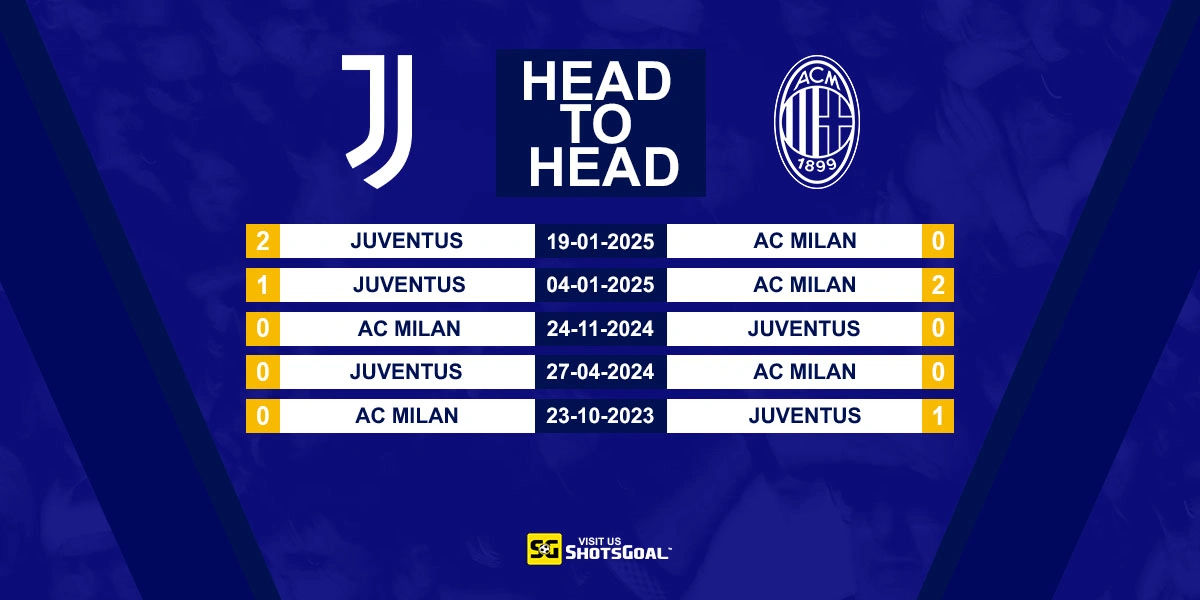 Head to Head Juventus vs AC Milan