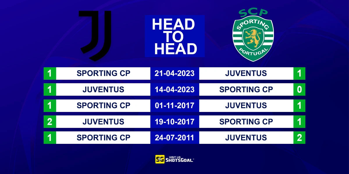 Head to Head Juventus vs Sporting CP