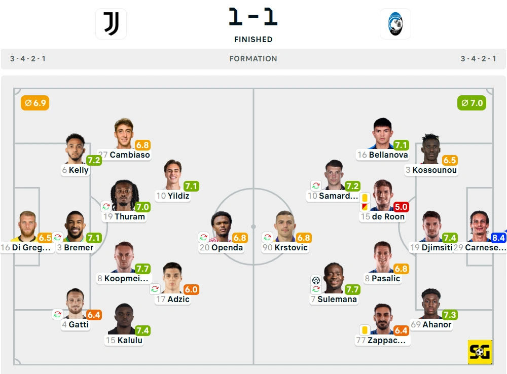 Line-Up Juventus vs. Atalanta