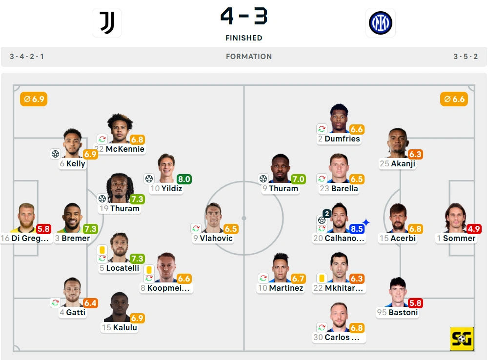 Line-Up Juventus vs. Inter