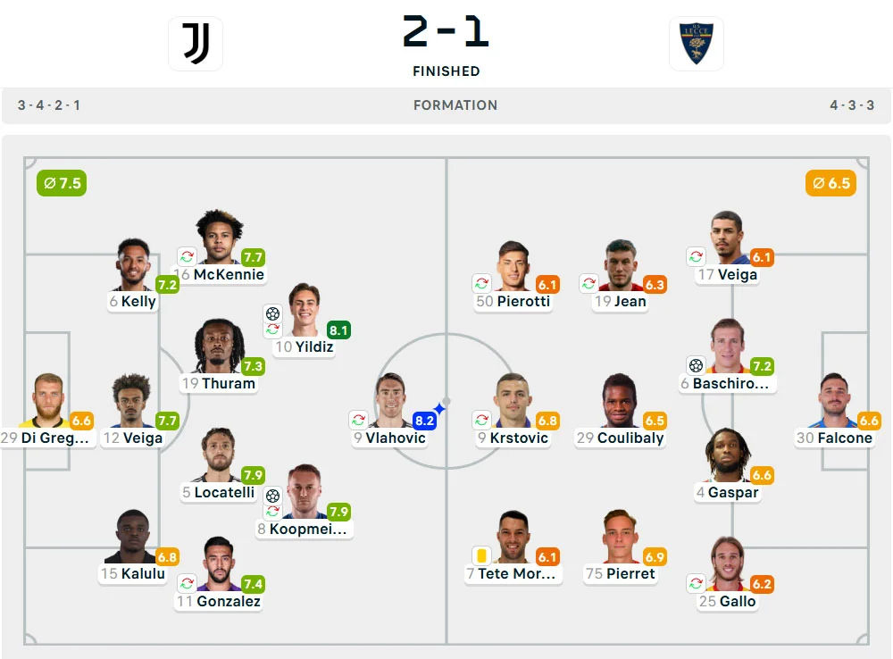Line-Up Juventus vs. Lecce