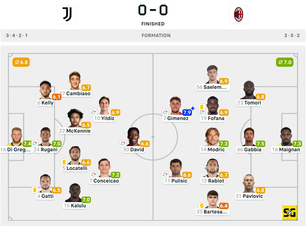 Line-Up Juventus vs. AC Milan