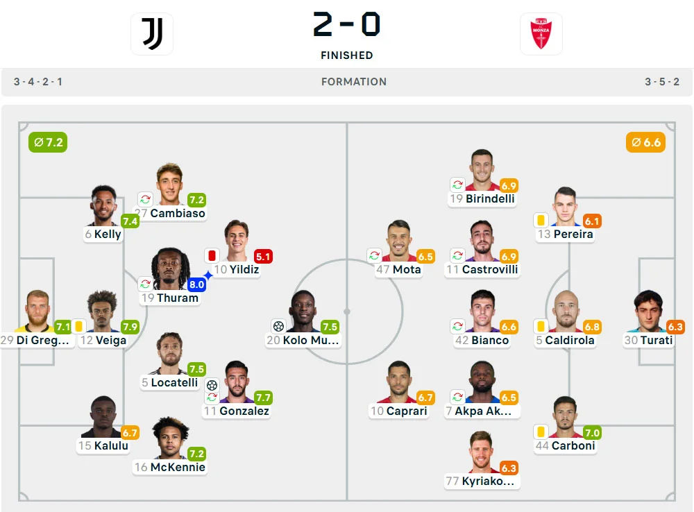 Line-Up Juventus vs. Monza