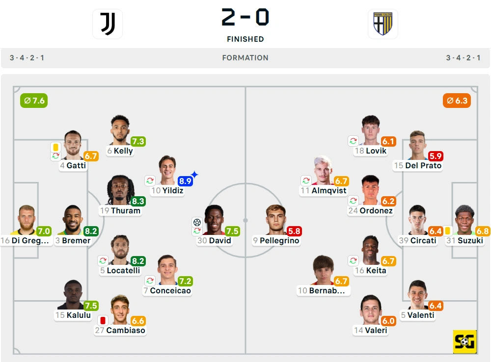 Line-Up Juventus vs. Parma