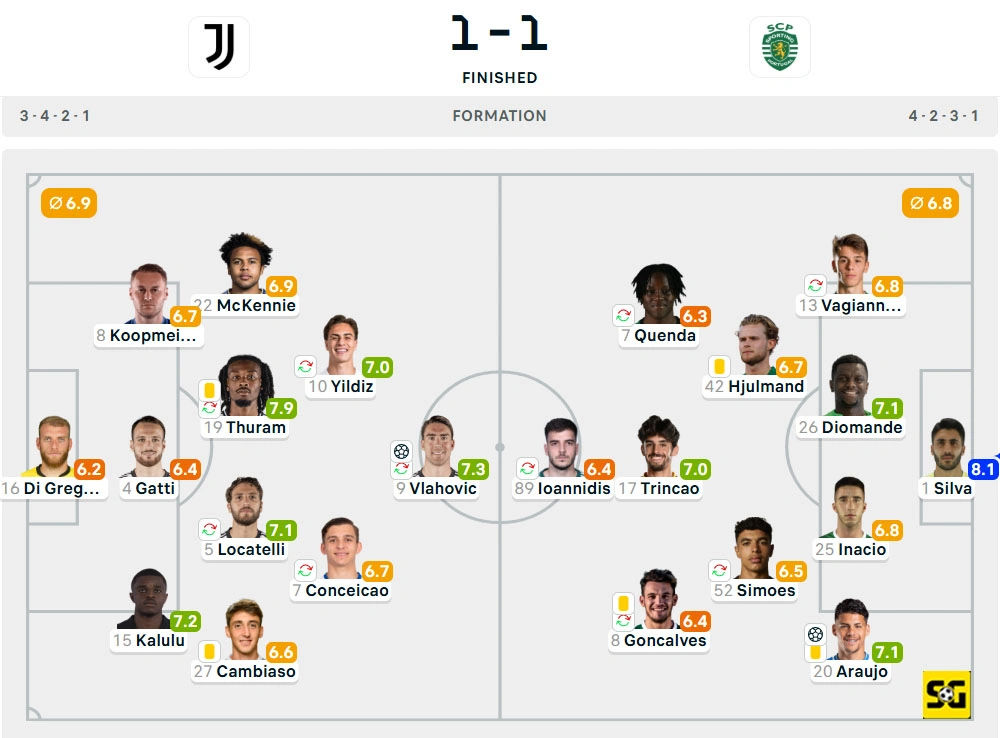 Line-Up Juventus vs. Sporting CP