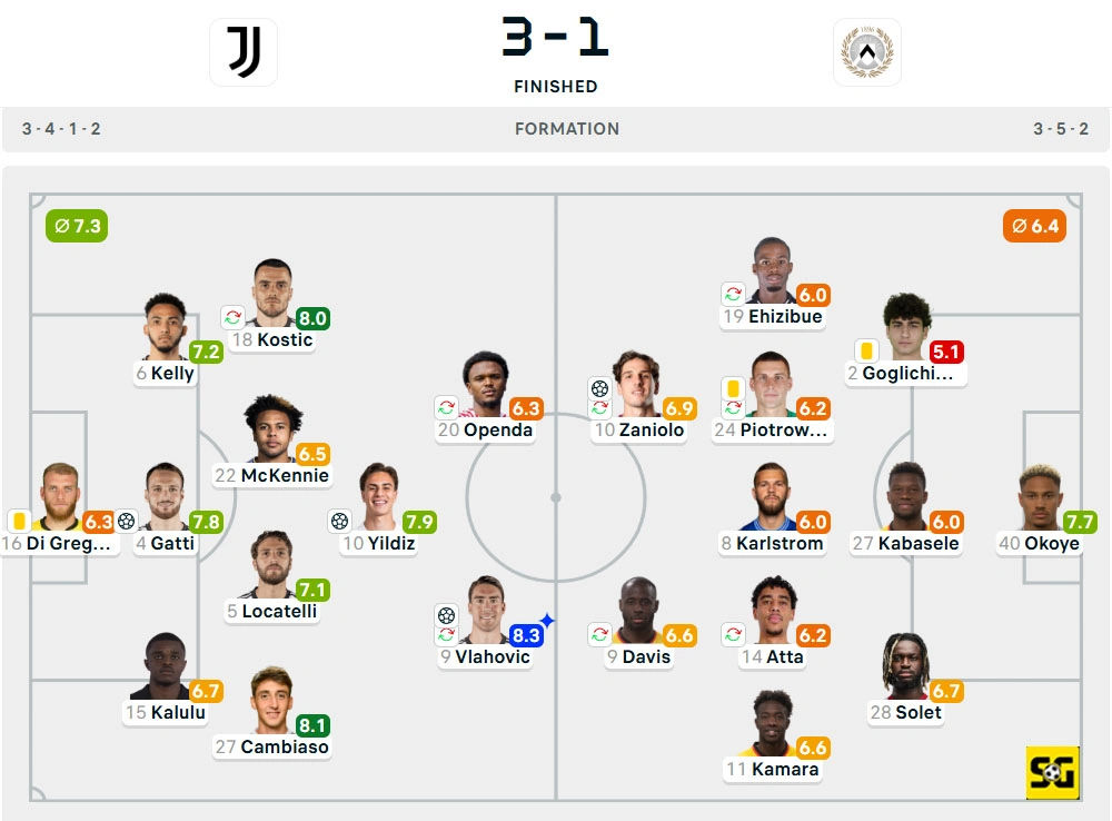 Line-Up Juventus vs. Udinese