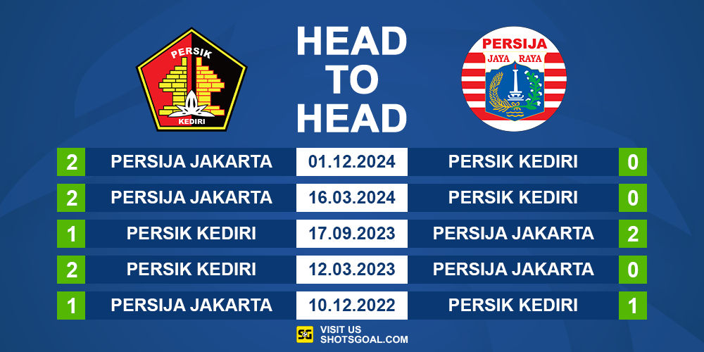 Head to Head Persik vs. Persija
