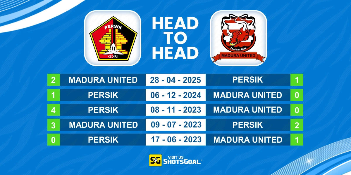 Head to Head Persik Kediri vs Madura United