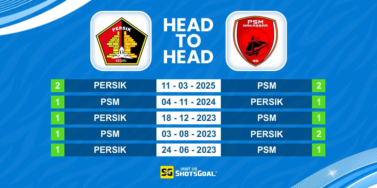 Head to Head Persik Kediri vs PSM Makassar
