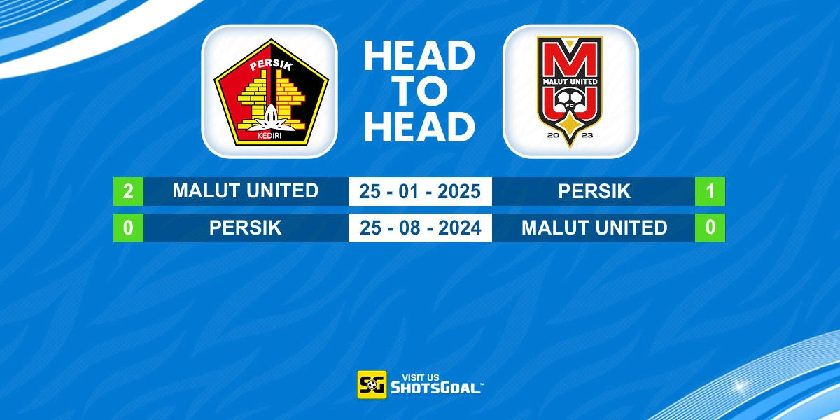Head to Head Persik Kediri vs Malut United