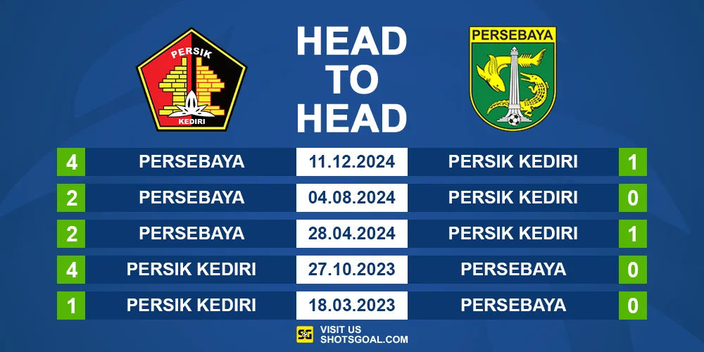 Head to Head Persik vs. Persebaya