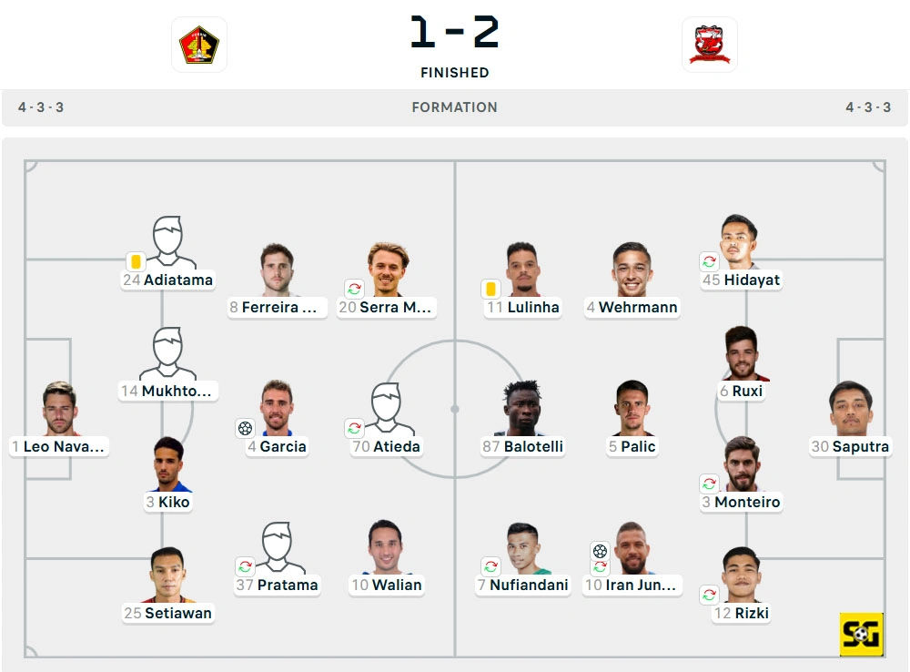 Line-Up Persik vs. Madura United