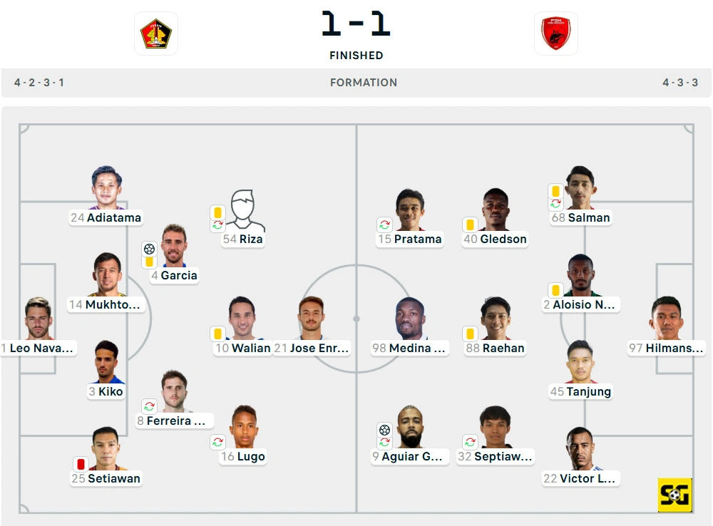 Line-Up Persik vs. PSM