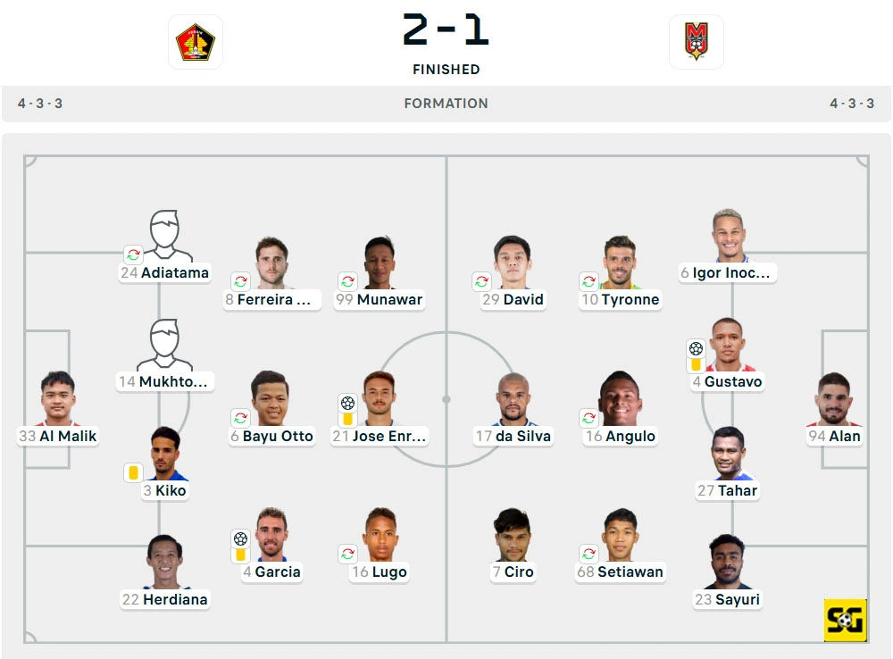 Line-Up Persik vs. Malut United