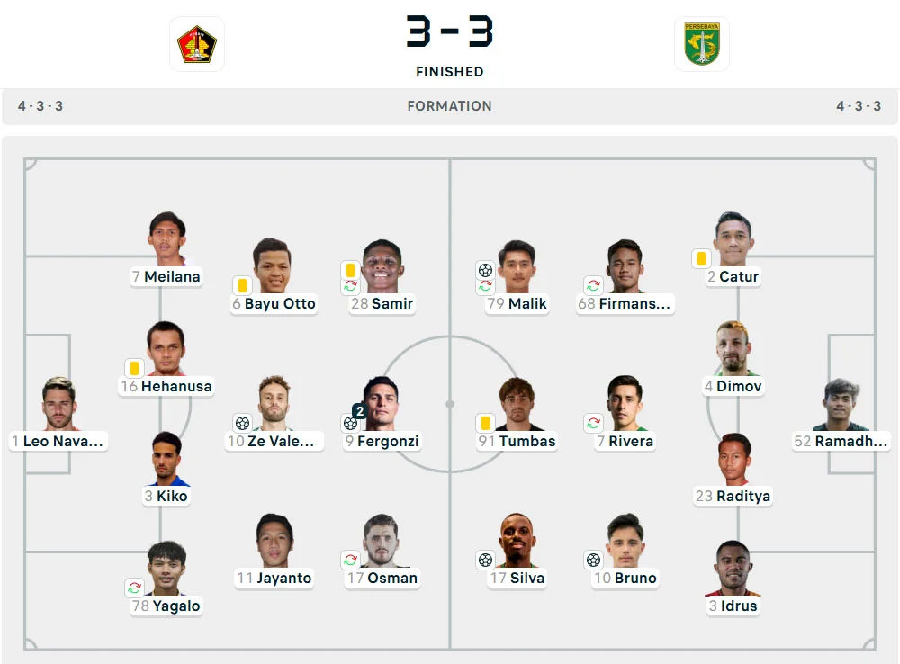 Line-Up Persik vs. Persebaya