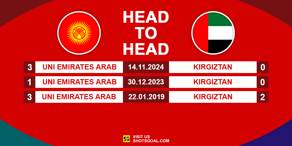 Head to Head Kirgizstan vs. UEA