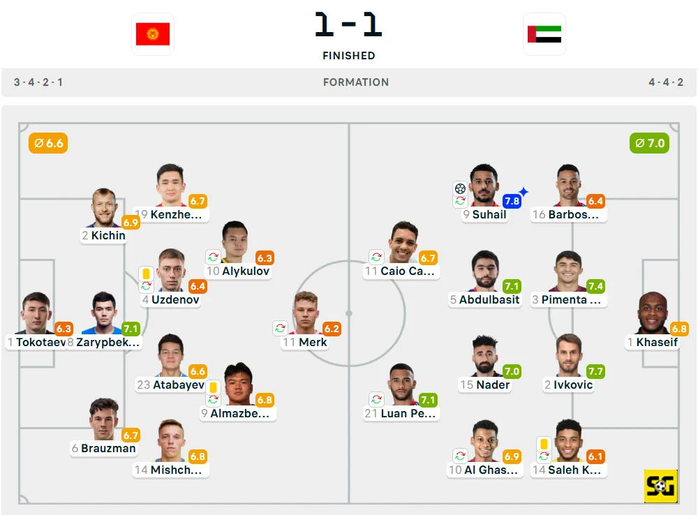 Line-Up Kirgizstan vs. UEA