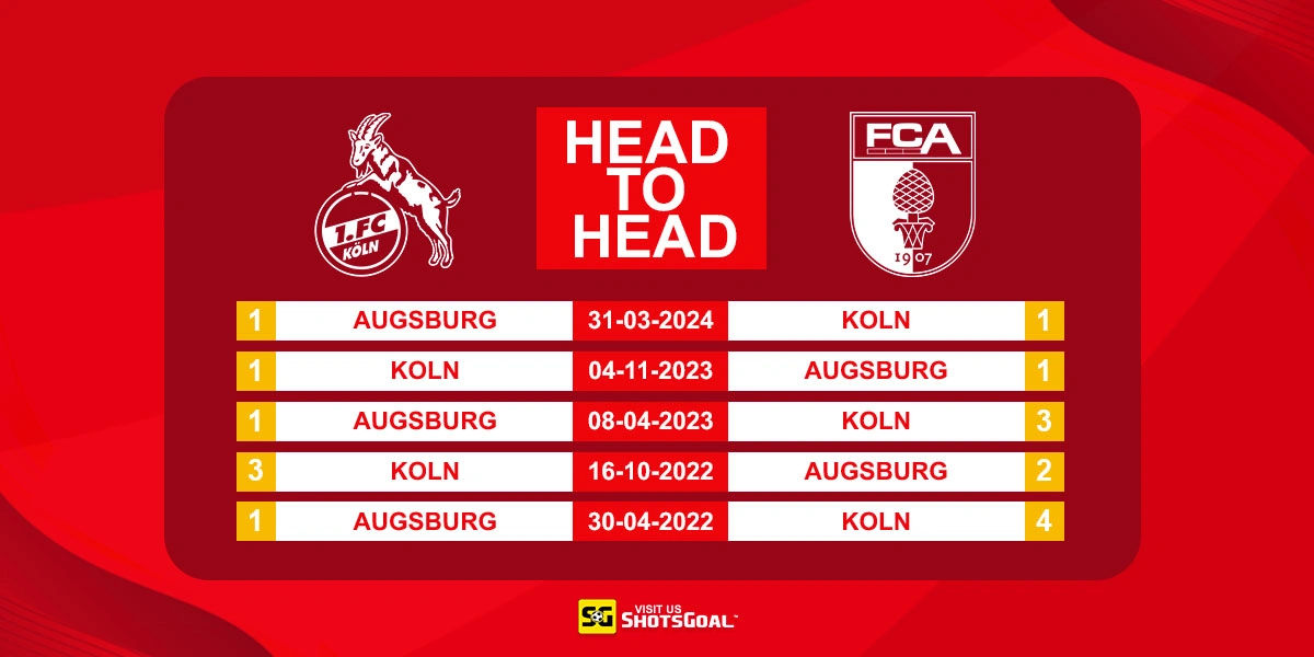 Head to Head FC Koln vs Augsburg